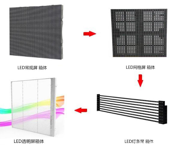 LED通明屏演变过程